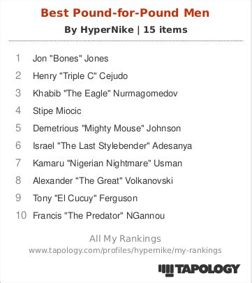 tapology rankings.